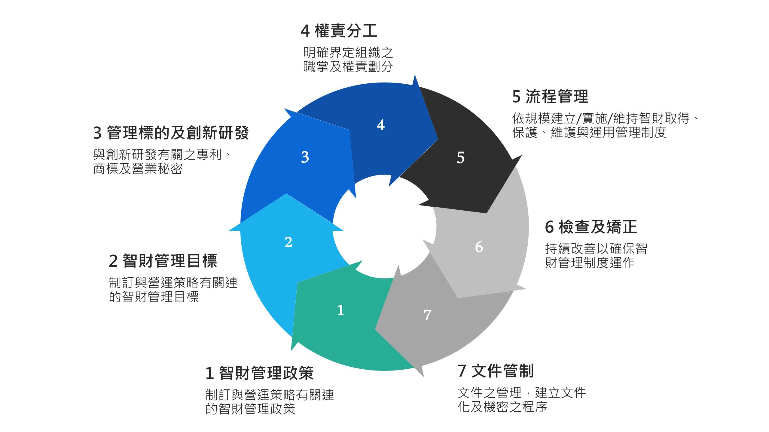 POU CHEN GROUP 寶成國際集團- 運作情形